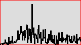 Statistik created: 2024-04-17T20:22:13+02:00